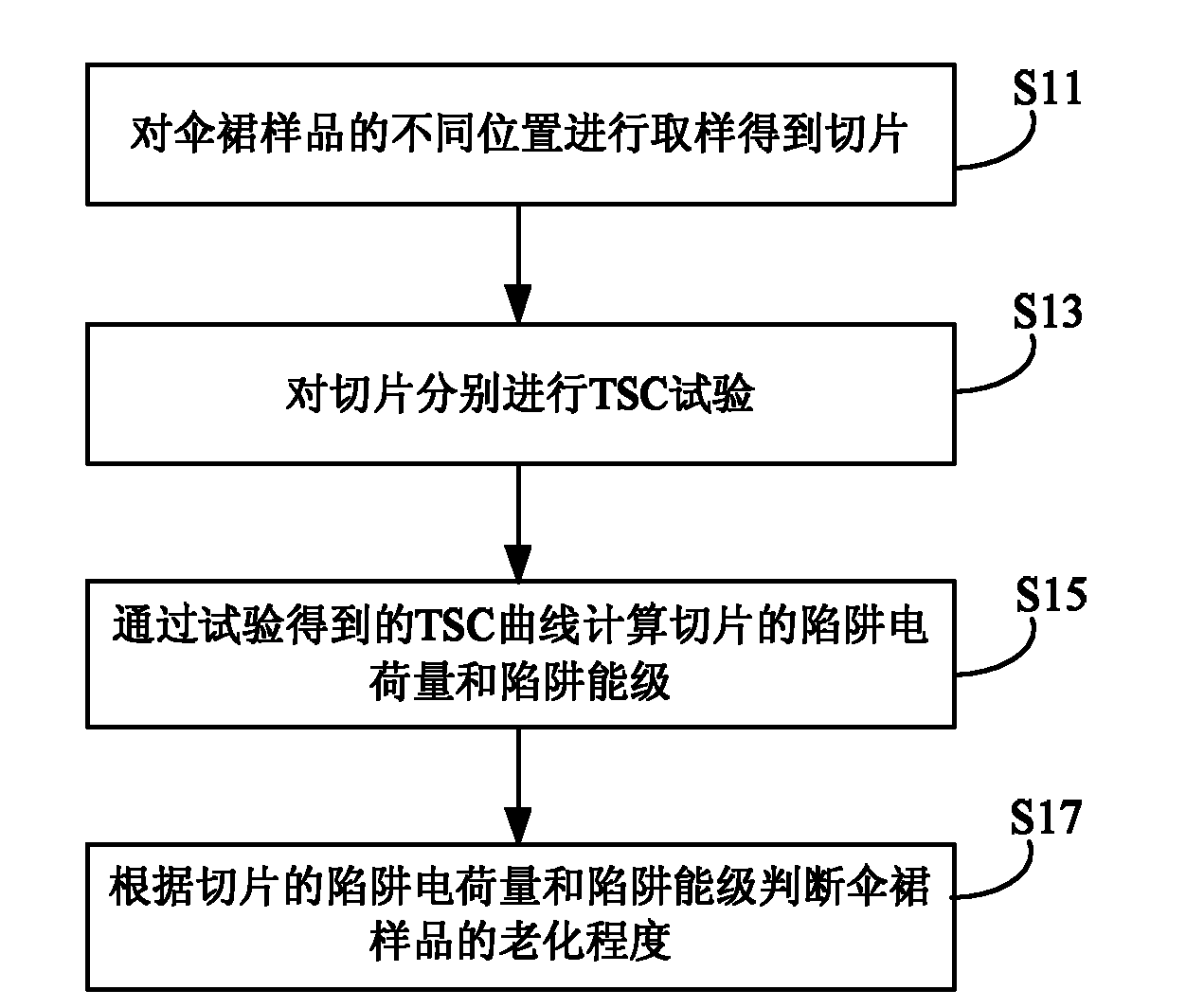 Method for judging aging degree of umbrella skirt of composite insulator