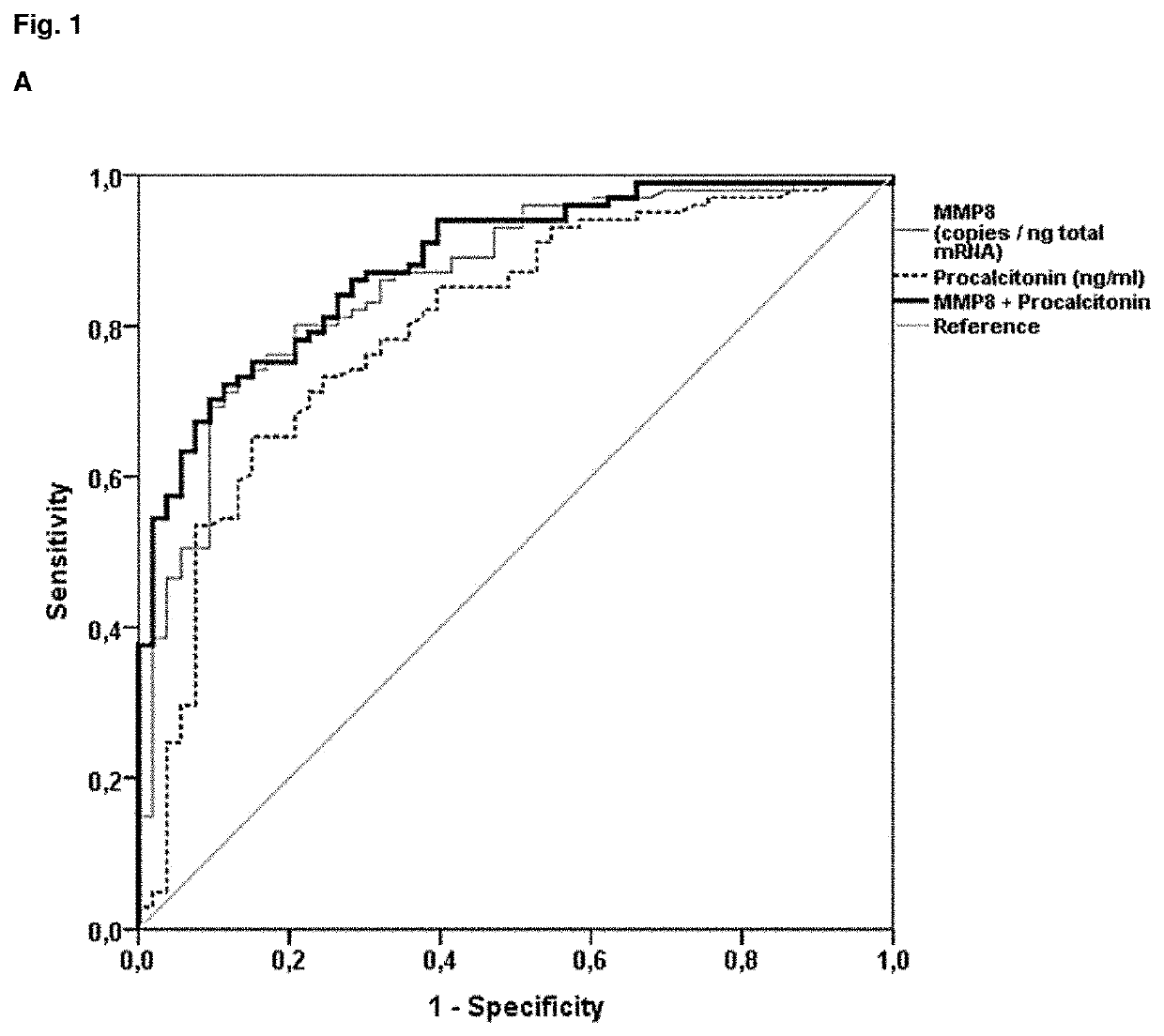 Mmp-8 as a marker for identifying infectious disease