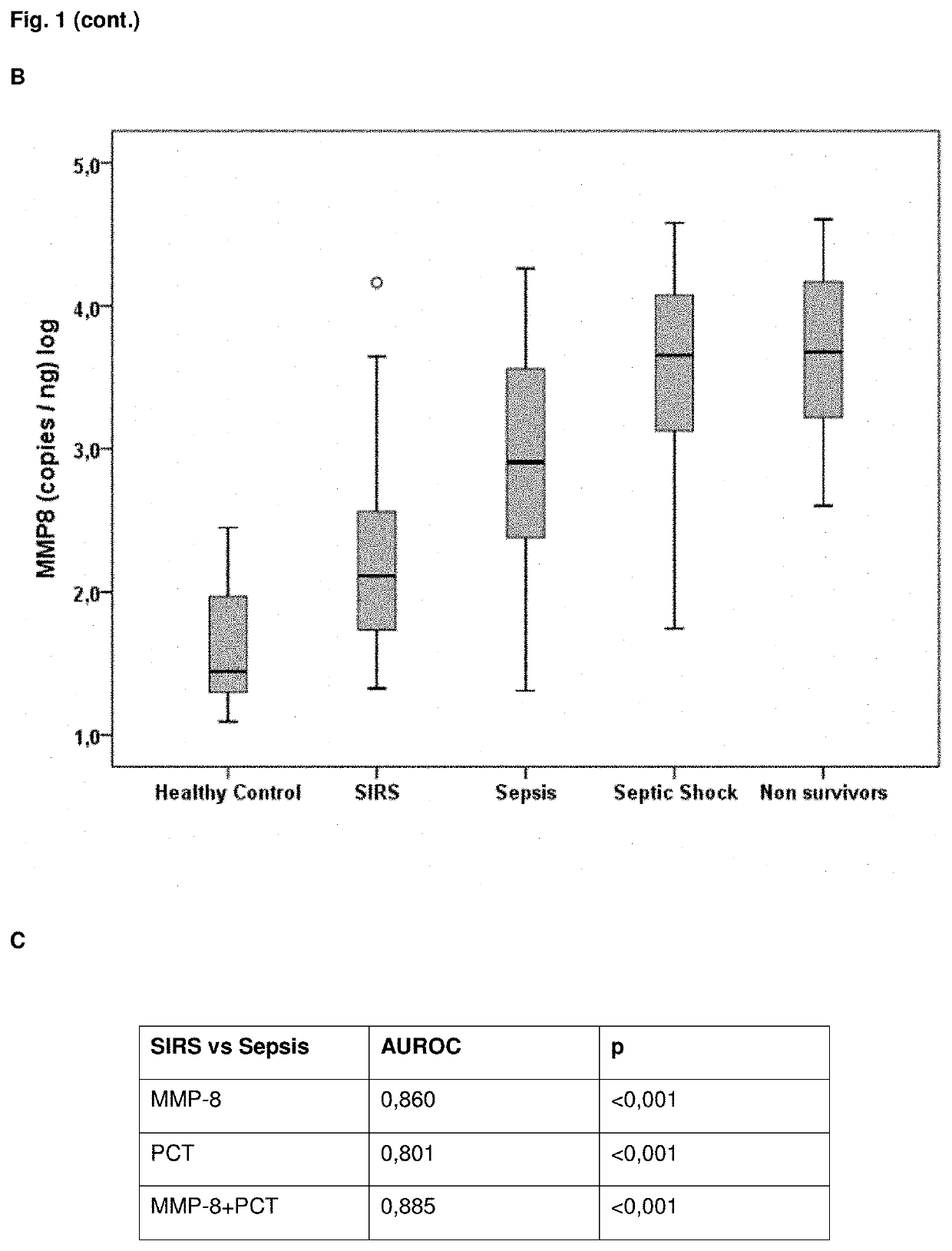 Mmp-8 as a marker for identifying infectious disease