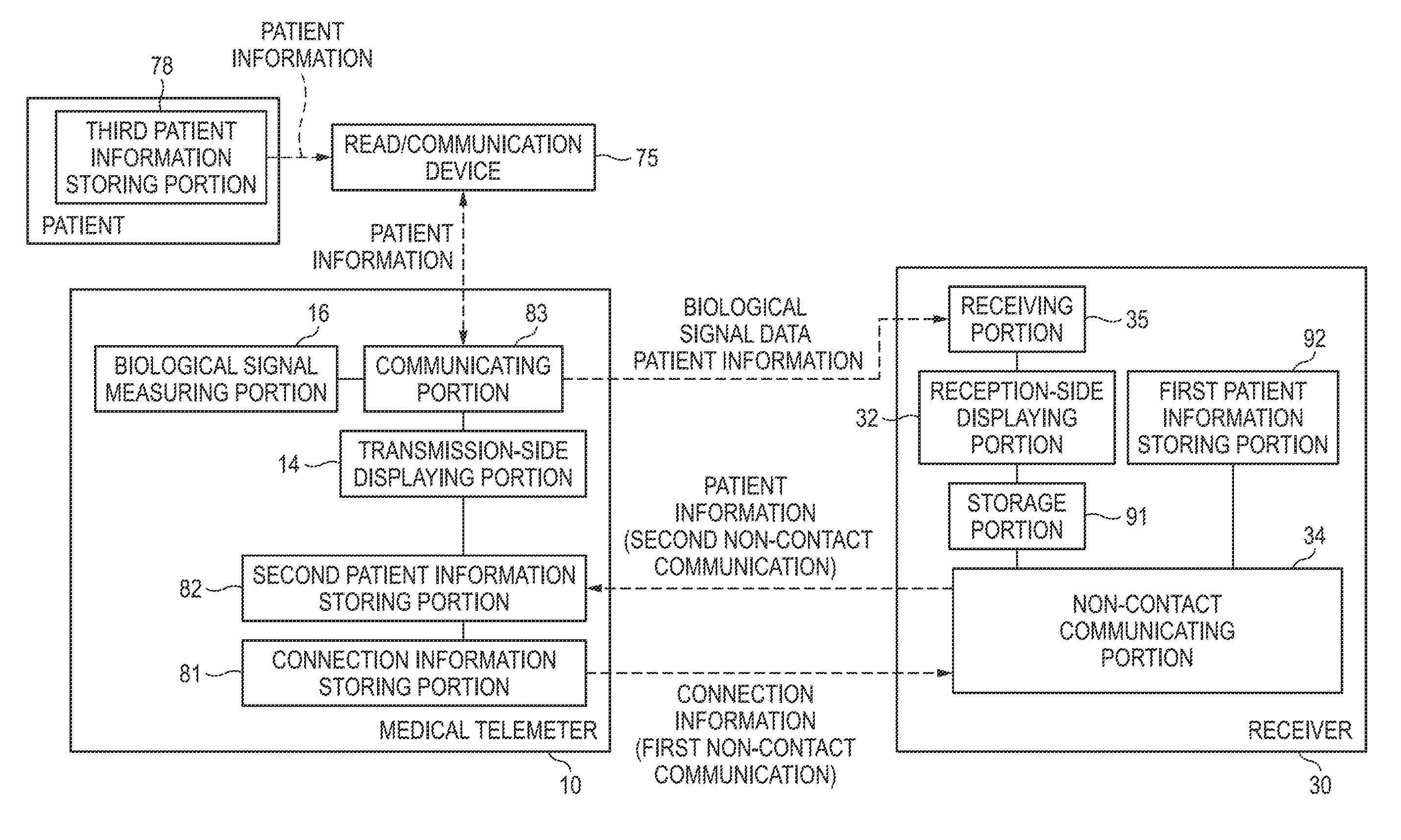 Medical telemetry system and medical telemeter