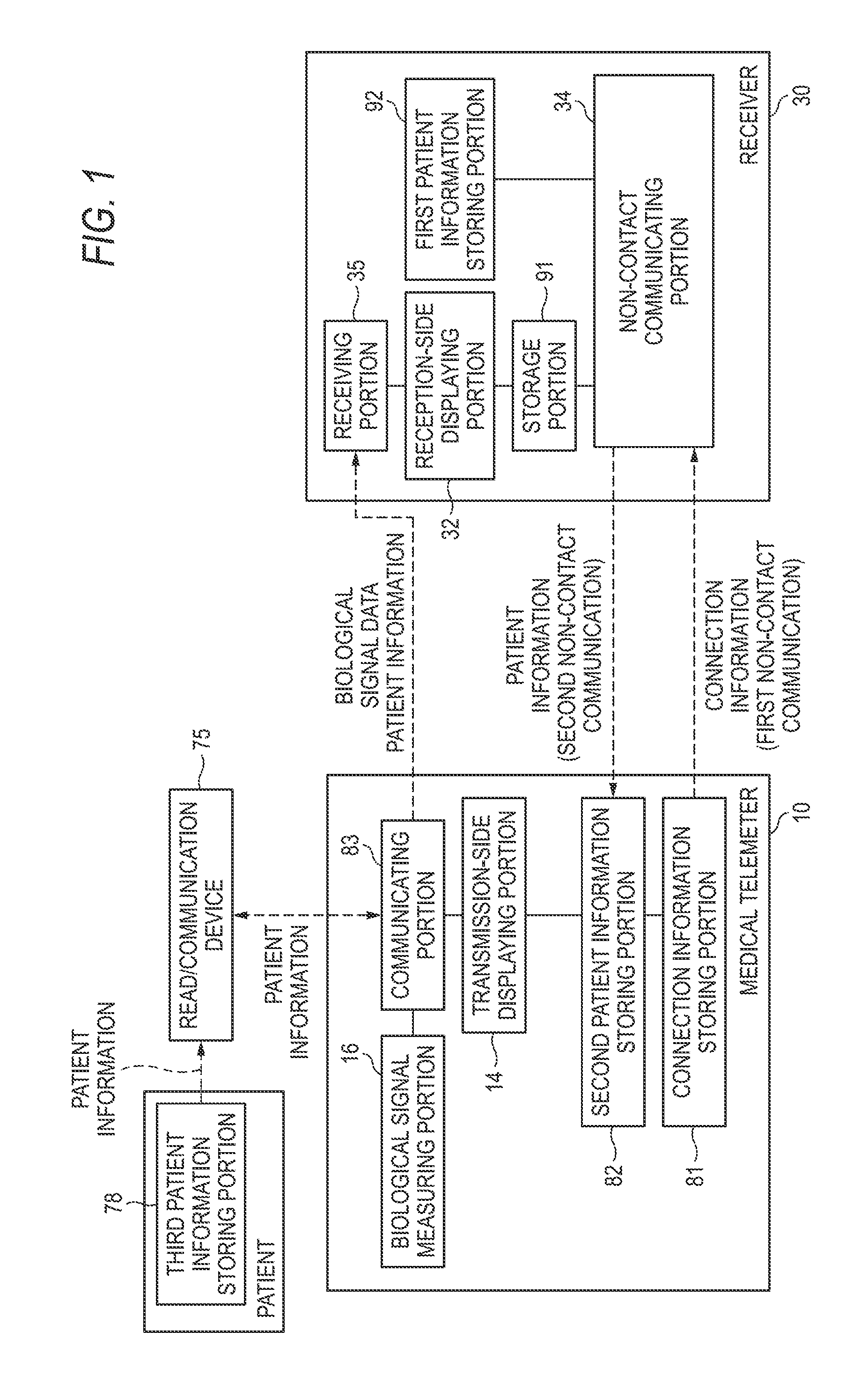 Medical telemetry system and medical telemeter