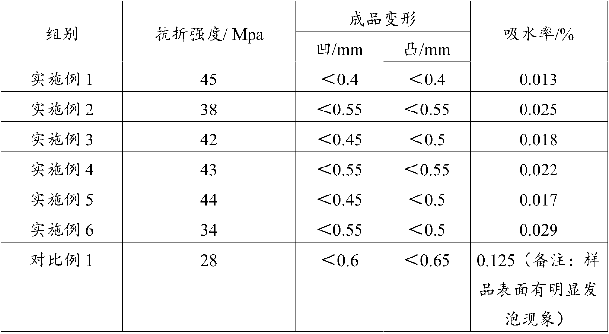 Low-temperature fast fired marble tile and preparation method thereof