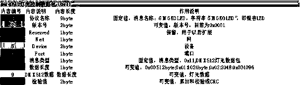 Multi-path LED display system capable of dynamically increasing and decreasing number and control method