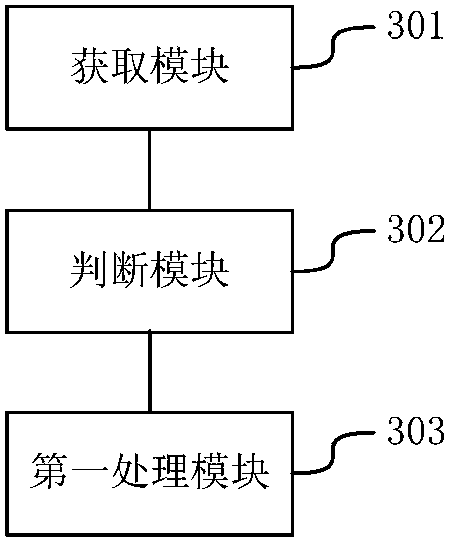 Incoming call processing method and device