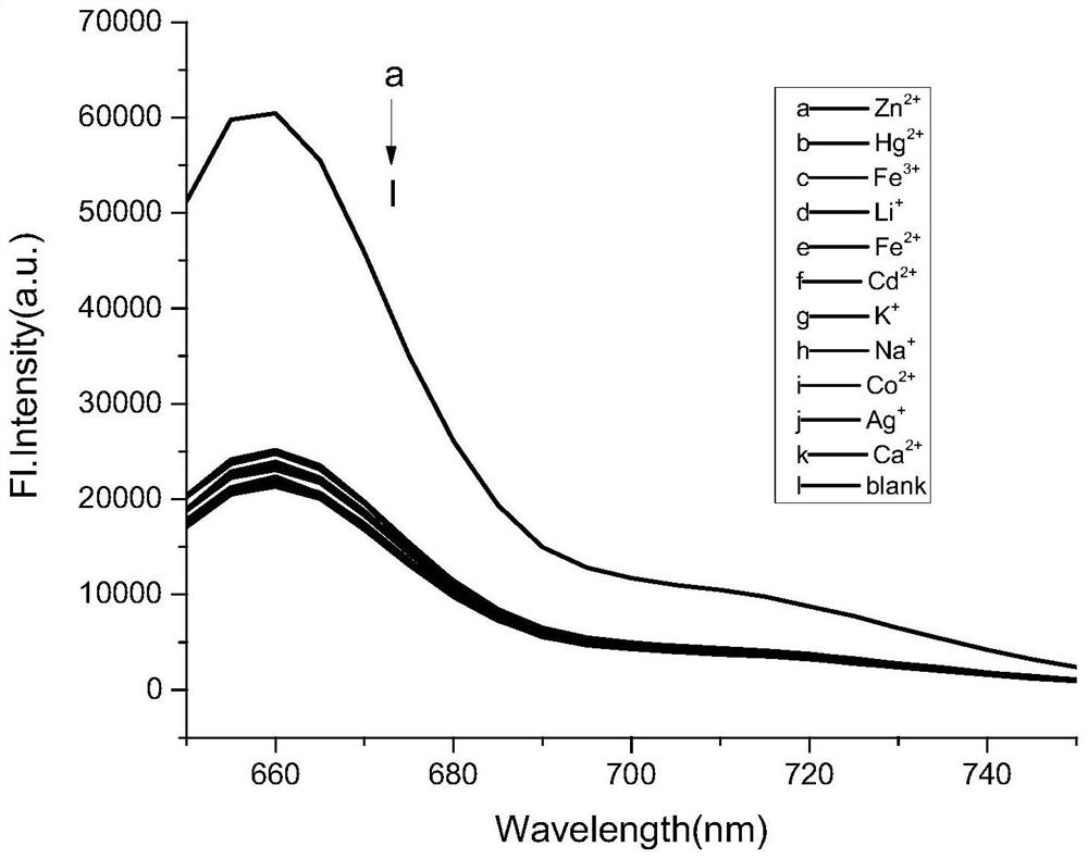 A fluorescent reagent for detecting organic phosphate and its preparation method