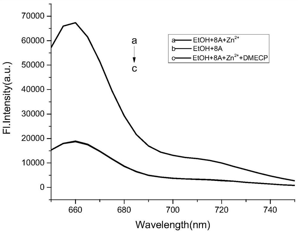 A fluorescent reagent for detecting organic phosphate and its preparation method