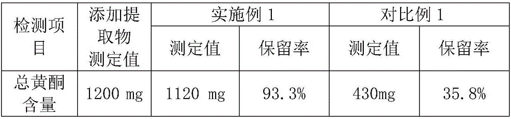 Handmade soap and preparation method thereof