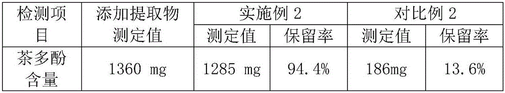 Handmade soap and preparation method thereof