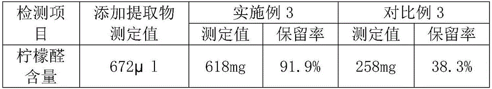 Handmade soap and preparation method thereof