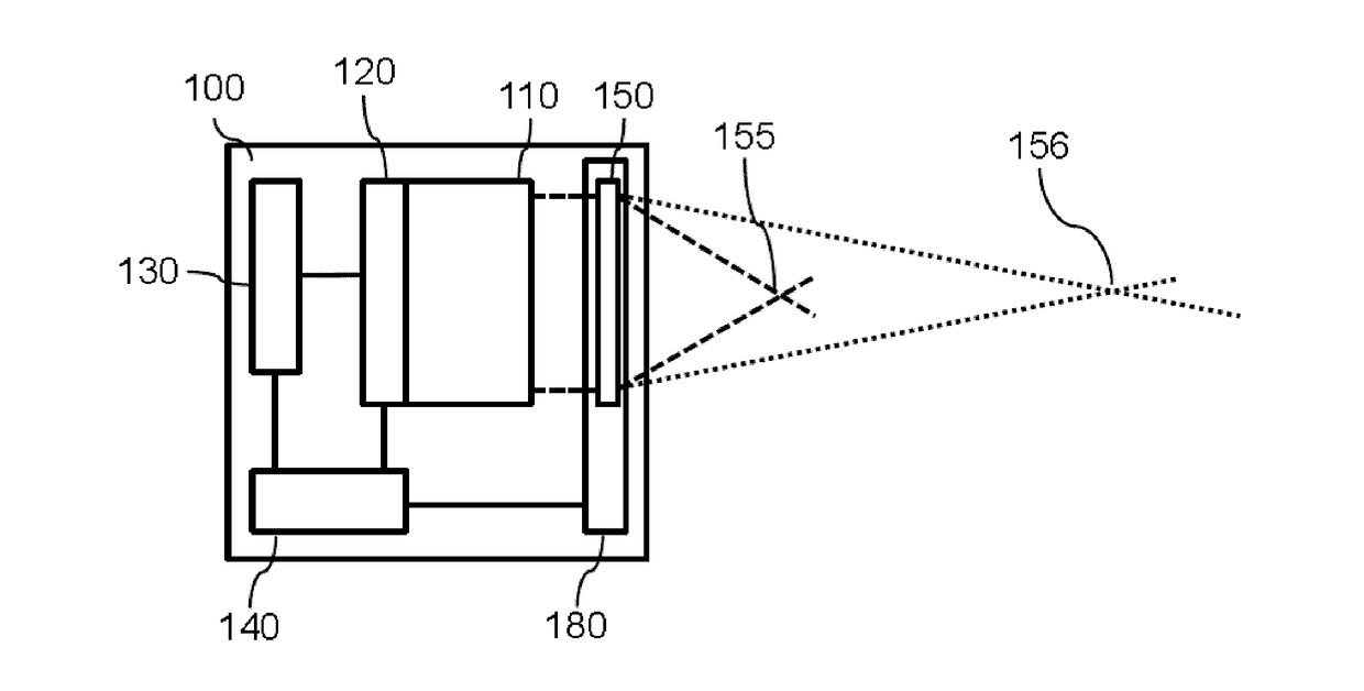 Laser sensor for multi parameter detection