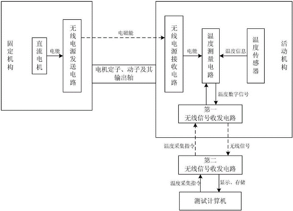 Wireless temperature measuring system and measuring method of rotary device