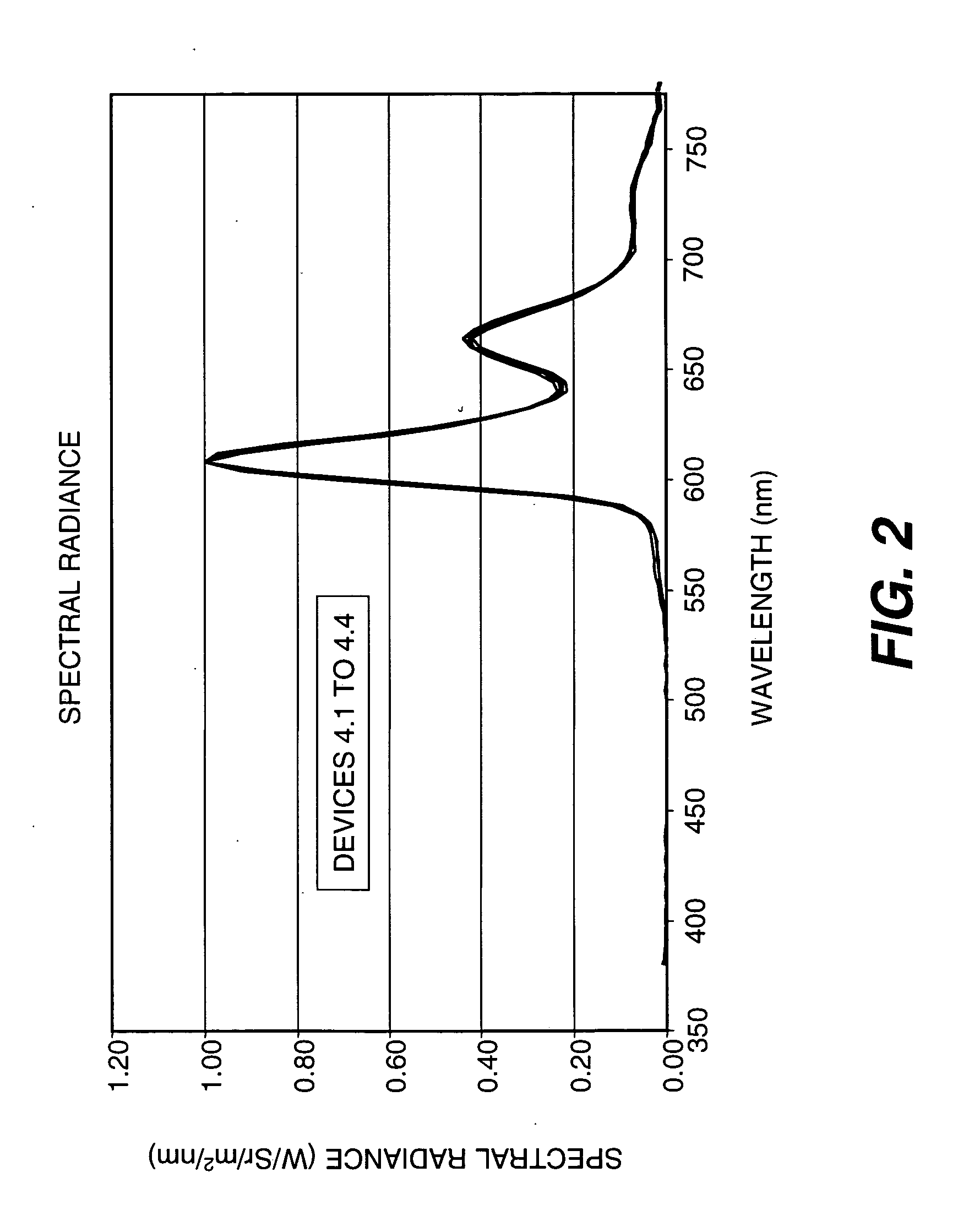 OLED device with certain fluoranthene host