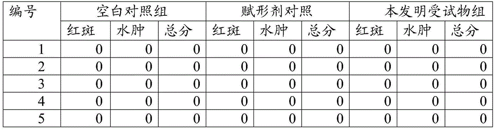 Traditional Chinese medicine mosquito expelling composition and application thereof