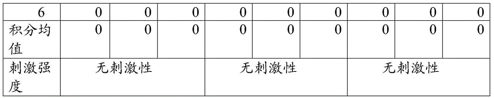 Traditional Chinese medicine mosquito expelling composition and application thereof