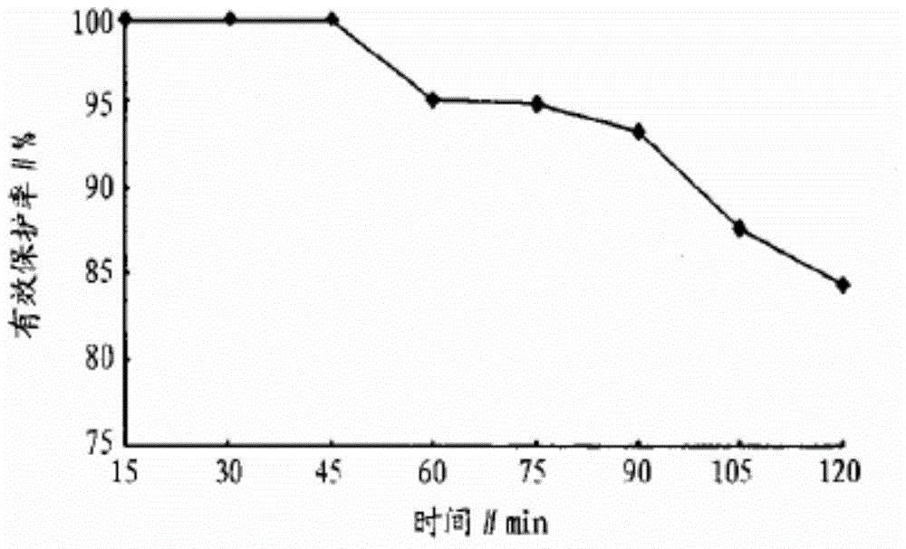 Traditional Chinese medicine mosquito expelling composition and application thereof