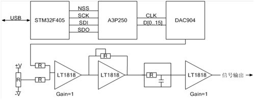 Cascaded double-exponential nuclear pulse signal generating device and control method thereof