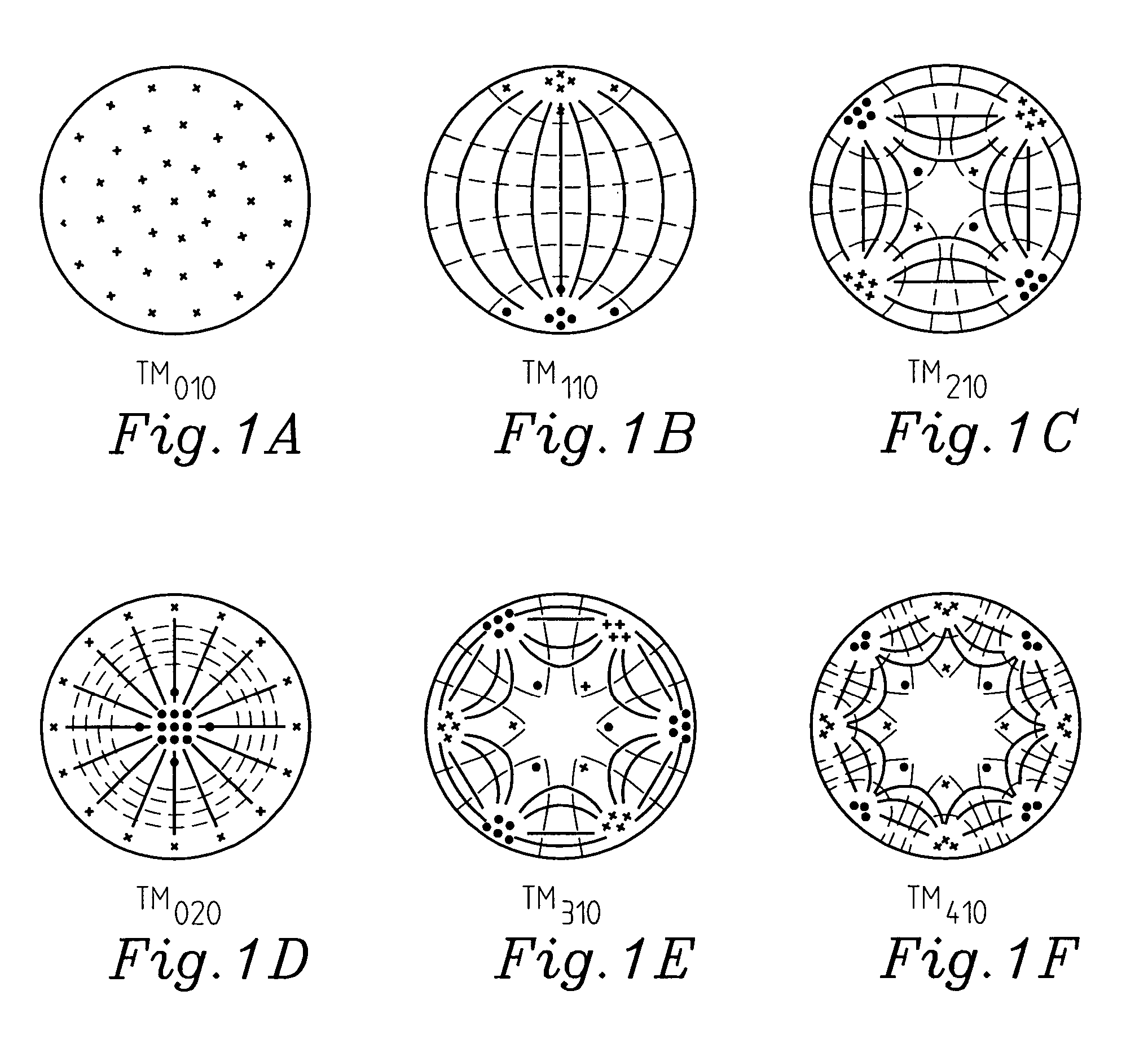 Tunable ferroelectric resonator arrangement