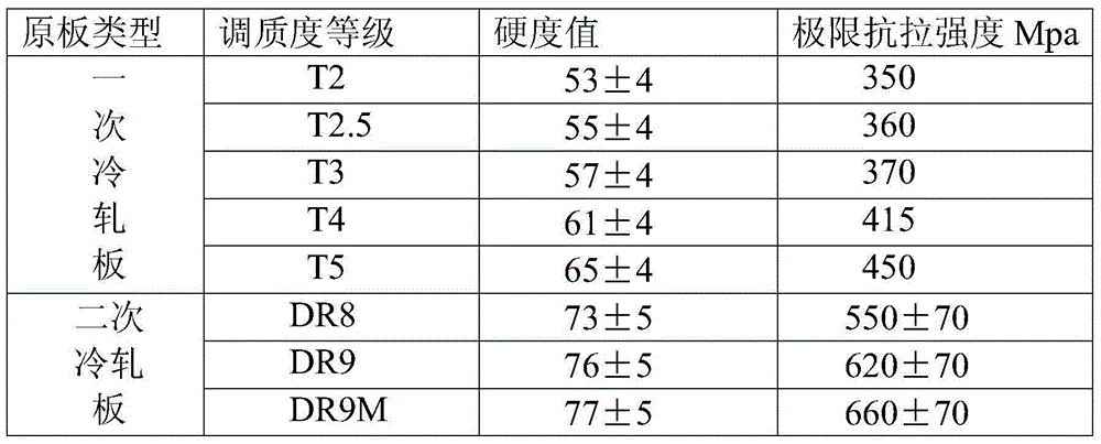 Steel strip tinning method