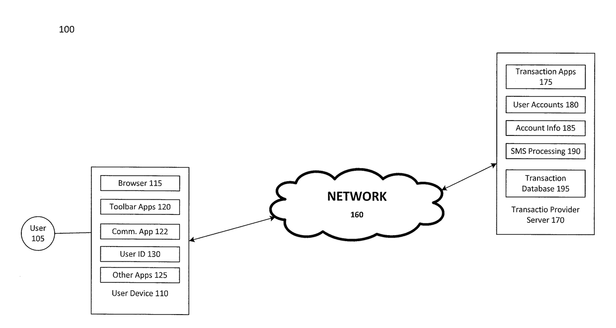 Mobile transaction device implementing transactions via text messaging