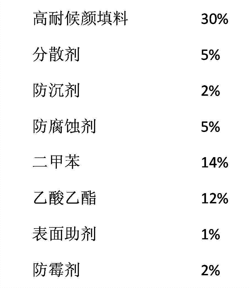 Fluorocarbon paint for cabinet and preparation method