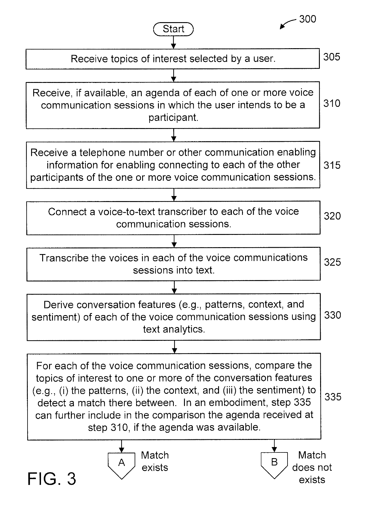 Notification bot for topics of interest on voice communication devices