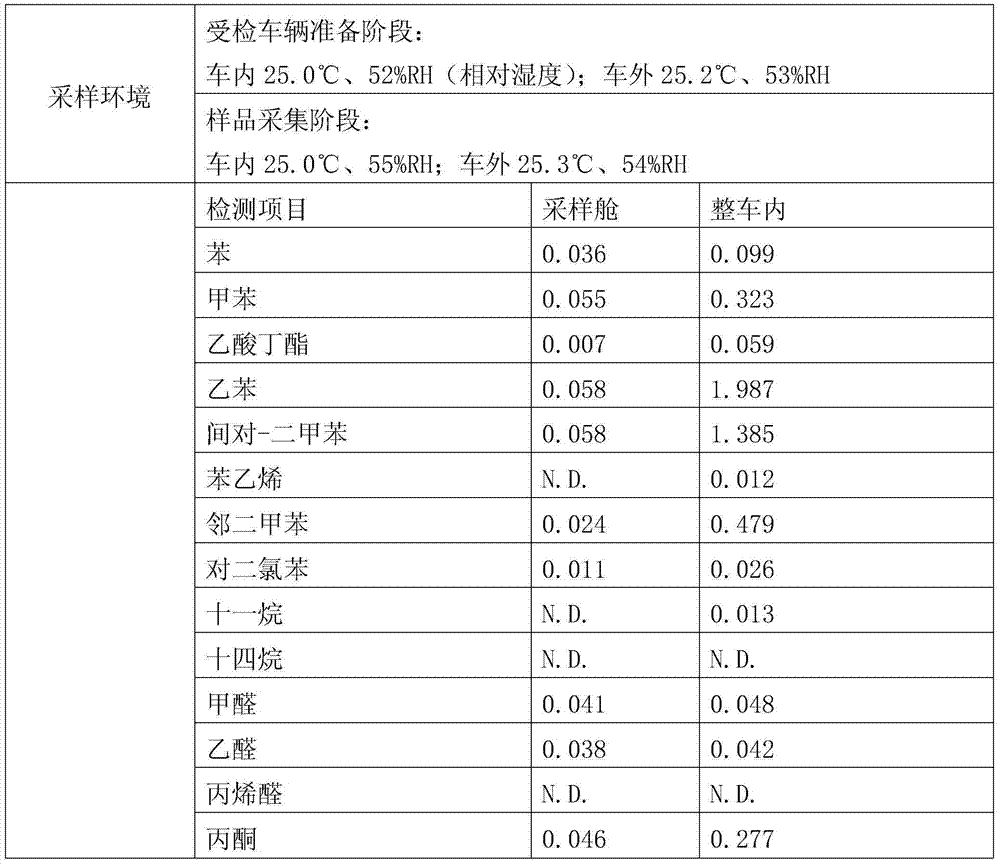 Purified liquid as well as preparation method and application thereof in automotive seat volatile organic compound (VOC) purification