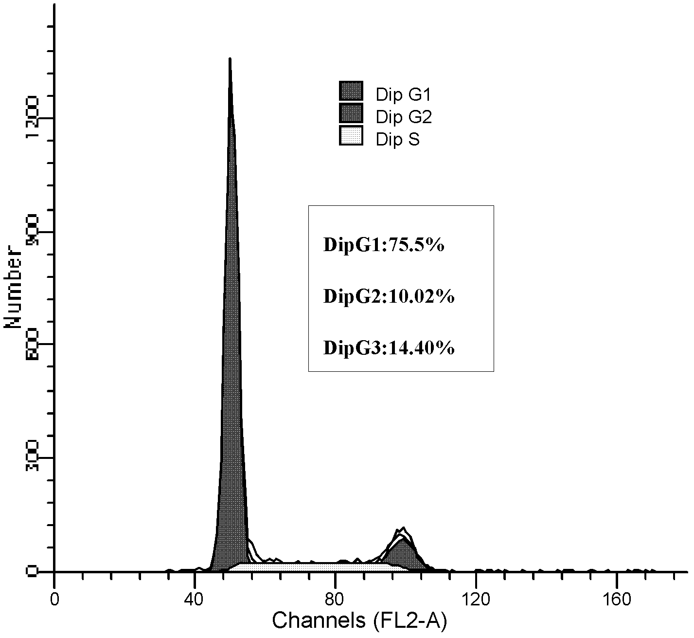 Method for separating and culturing endothelial clone formative cell