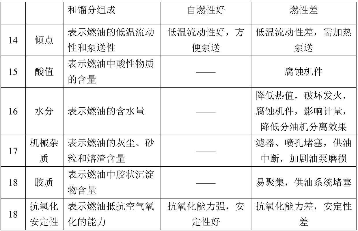 Marine fuel oil