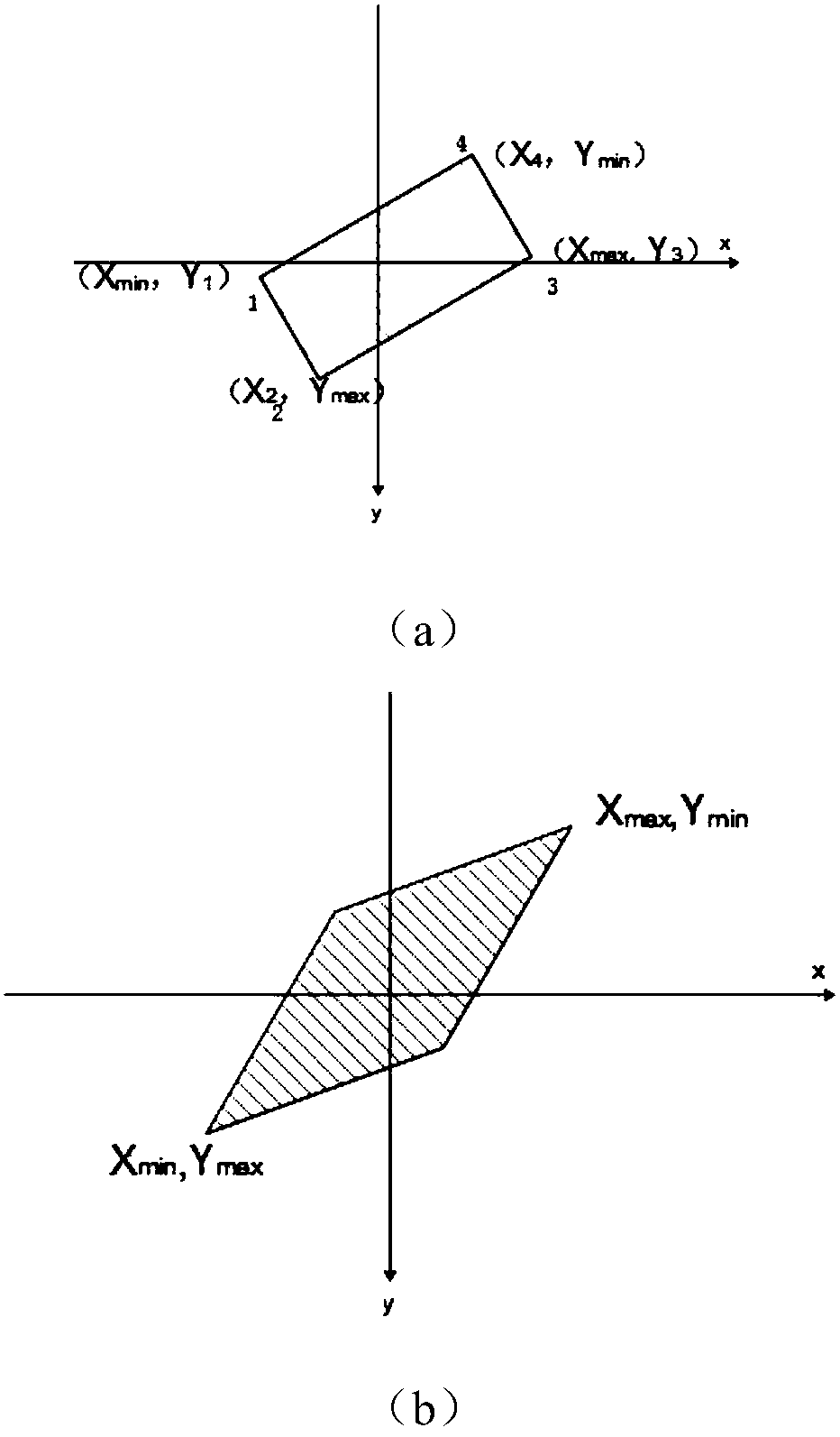 Free scene text detection method based on affine transformation