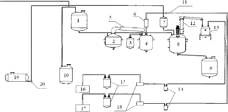 Production process for rosin resin