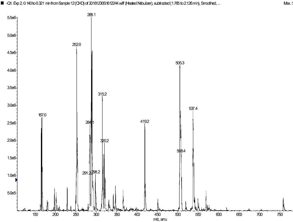 Furaltadone metabolite (AMOZ) derivatization hapten, preparation method of artificial antigen and application of artificial antigen