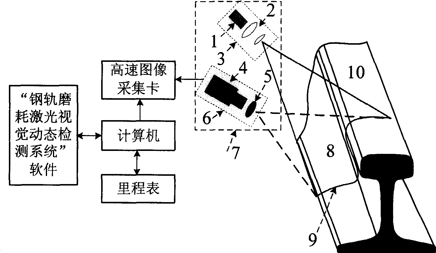 Steel rail wear laser visual dynamic measuring method