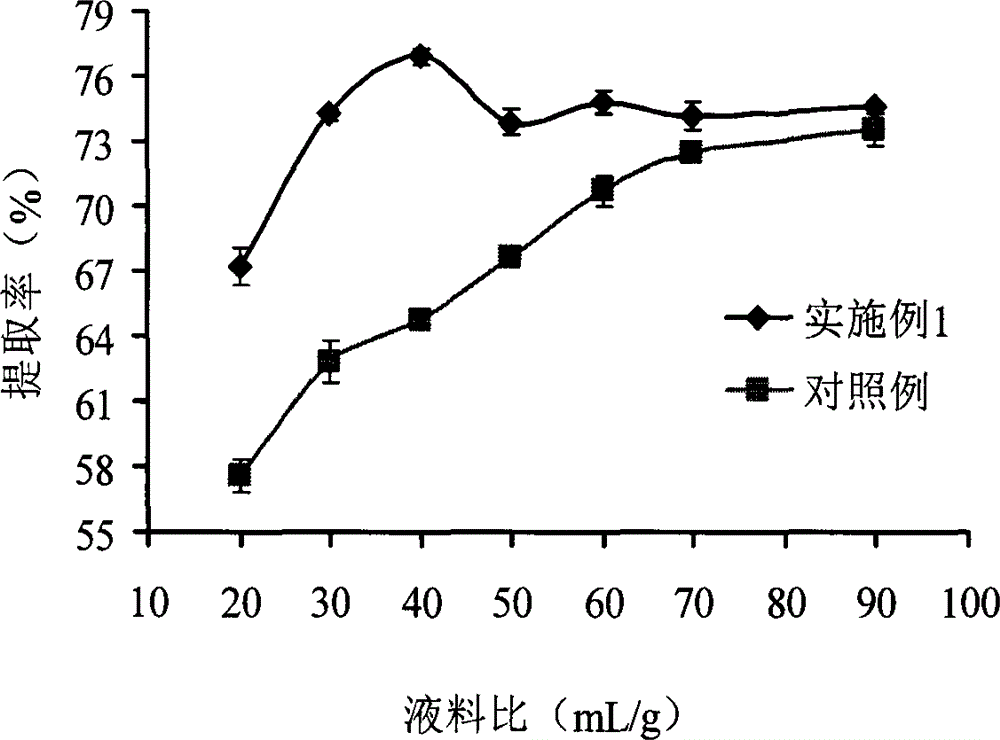 Method for extracting fish scale collagen by using energy-gathered type pulsed ultrasound assistant hot water