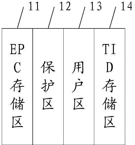 Electronic license plate and method for reading information in electronic license plate