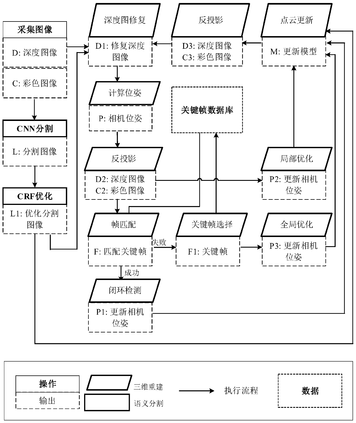 A 3D reconstruction method of indoor scenes based on rgb-d images