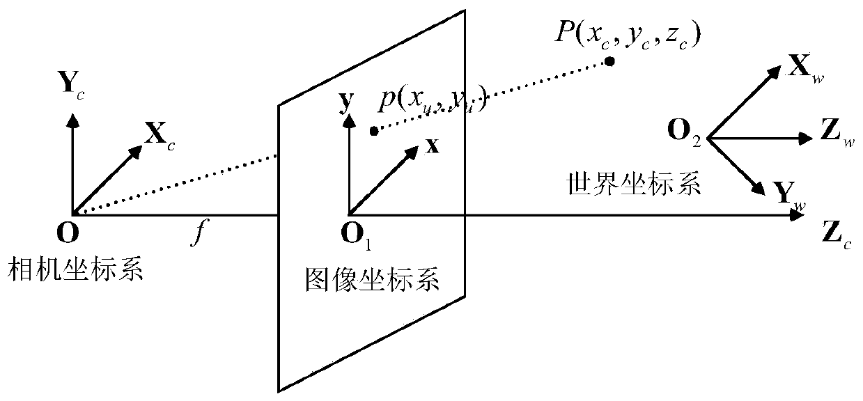 A 3D reconstruction method of indoor scenes based on rgb-d images