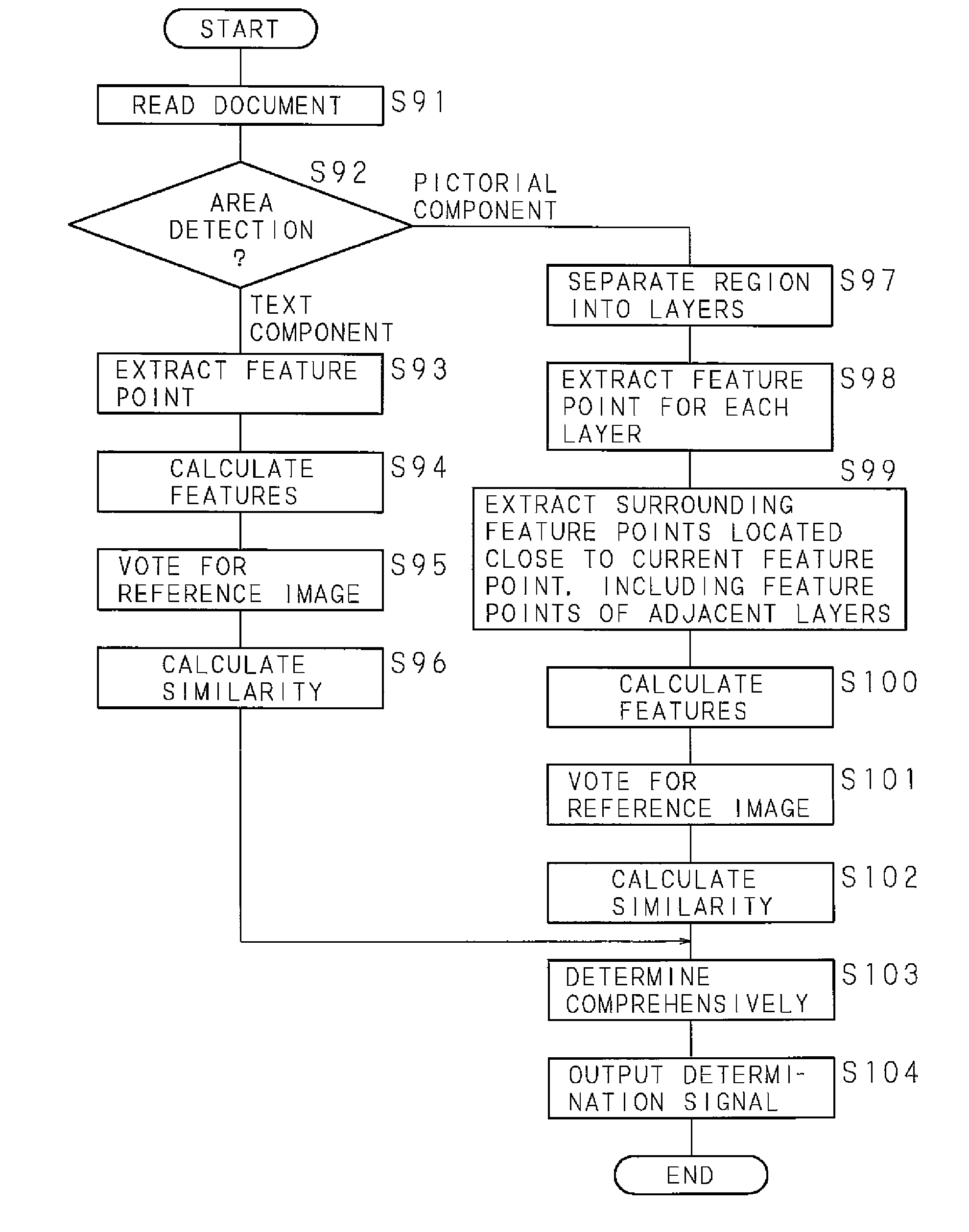 Image processing method, image processing apparatus, and image forming apparatus