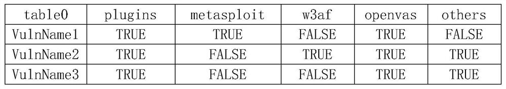 Judging test method based on vulnerability scanning accuracy