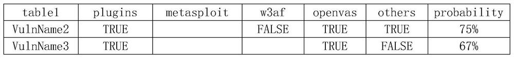 Judging test method based on vulnerability scanning accuracy