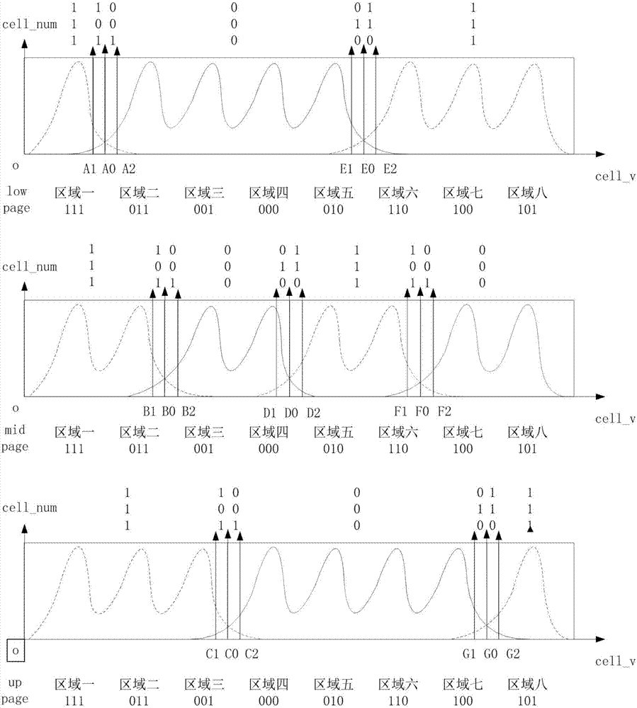 Application method for accurately obtaining LLR information