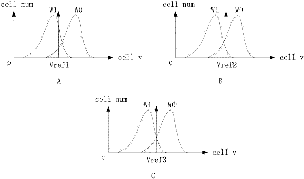 Application method for accurately obtaining LLR information