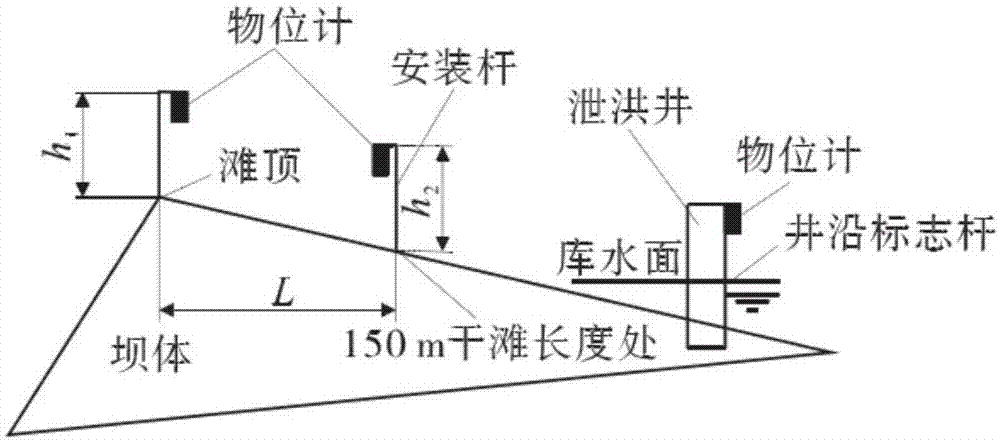 Tailings reservoir dry beach length measurement sensor based on tdr principle and its measurement method