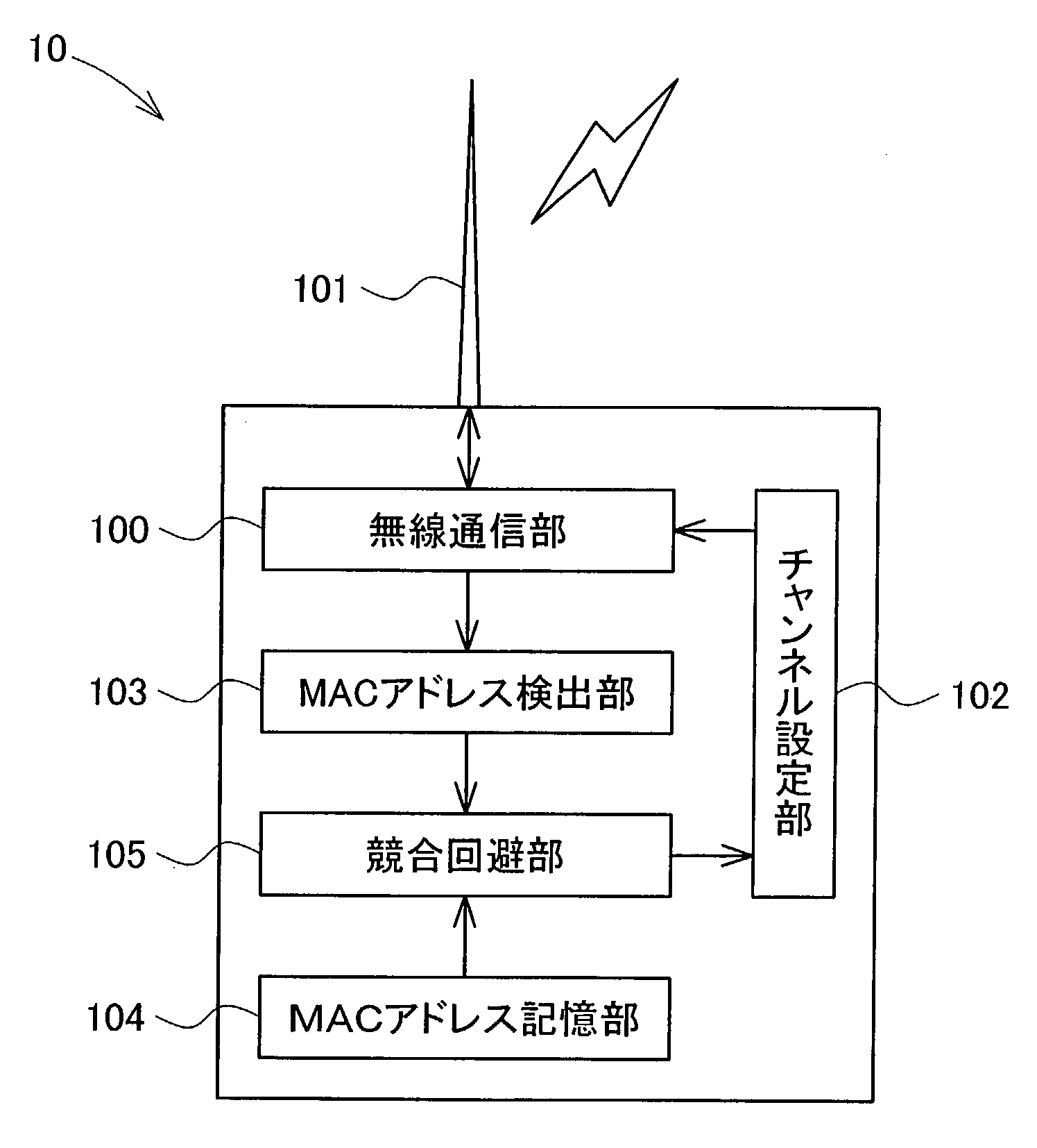 Wireless communication device