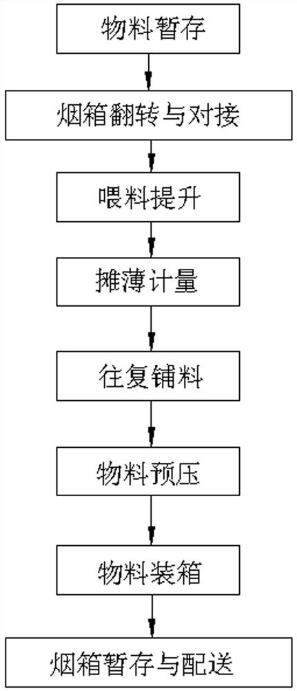 A kind of pre-pressing packing process of filamentous tobacco material