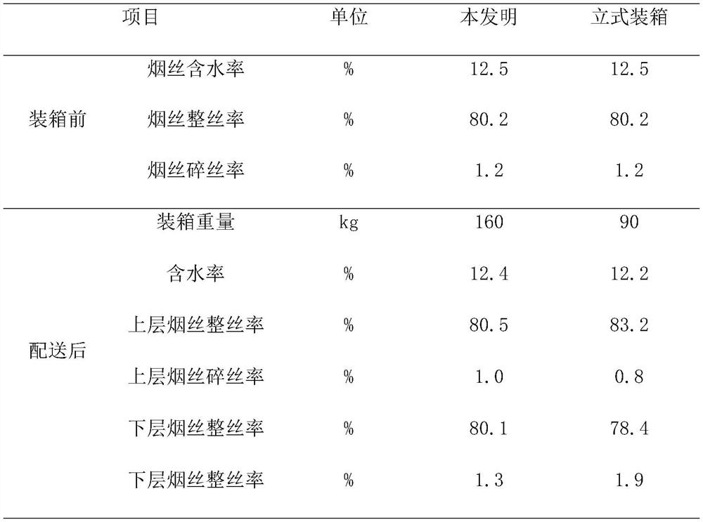 A kind of pre-pressing packing process of filamentous tobacco material