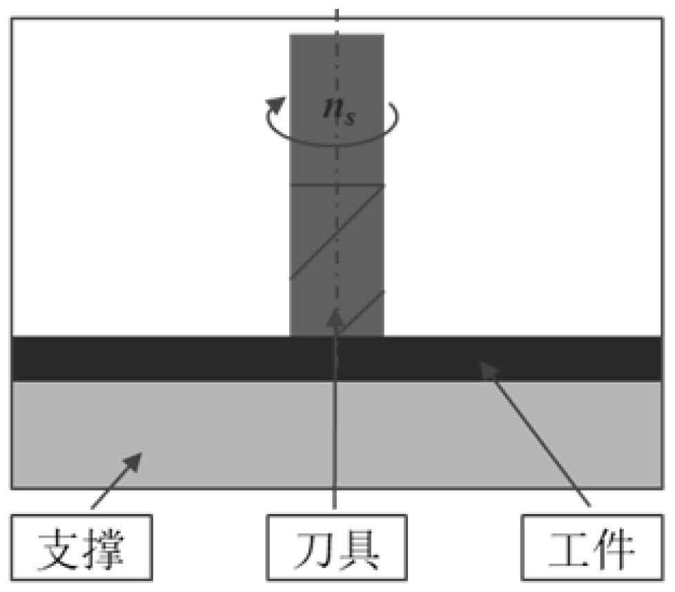 Mirror milling equipment and method for thin-walled parts based on non-contact support