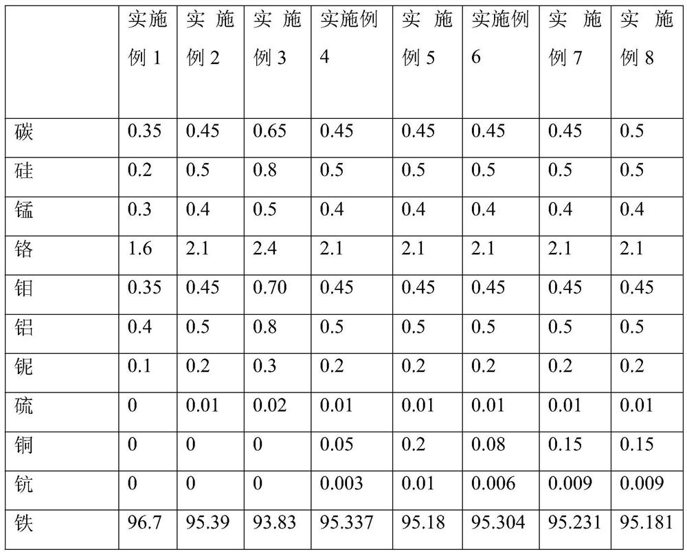 Advanced mirror gum die steel and manufacturing process thereof