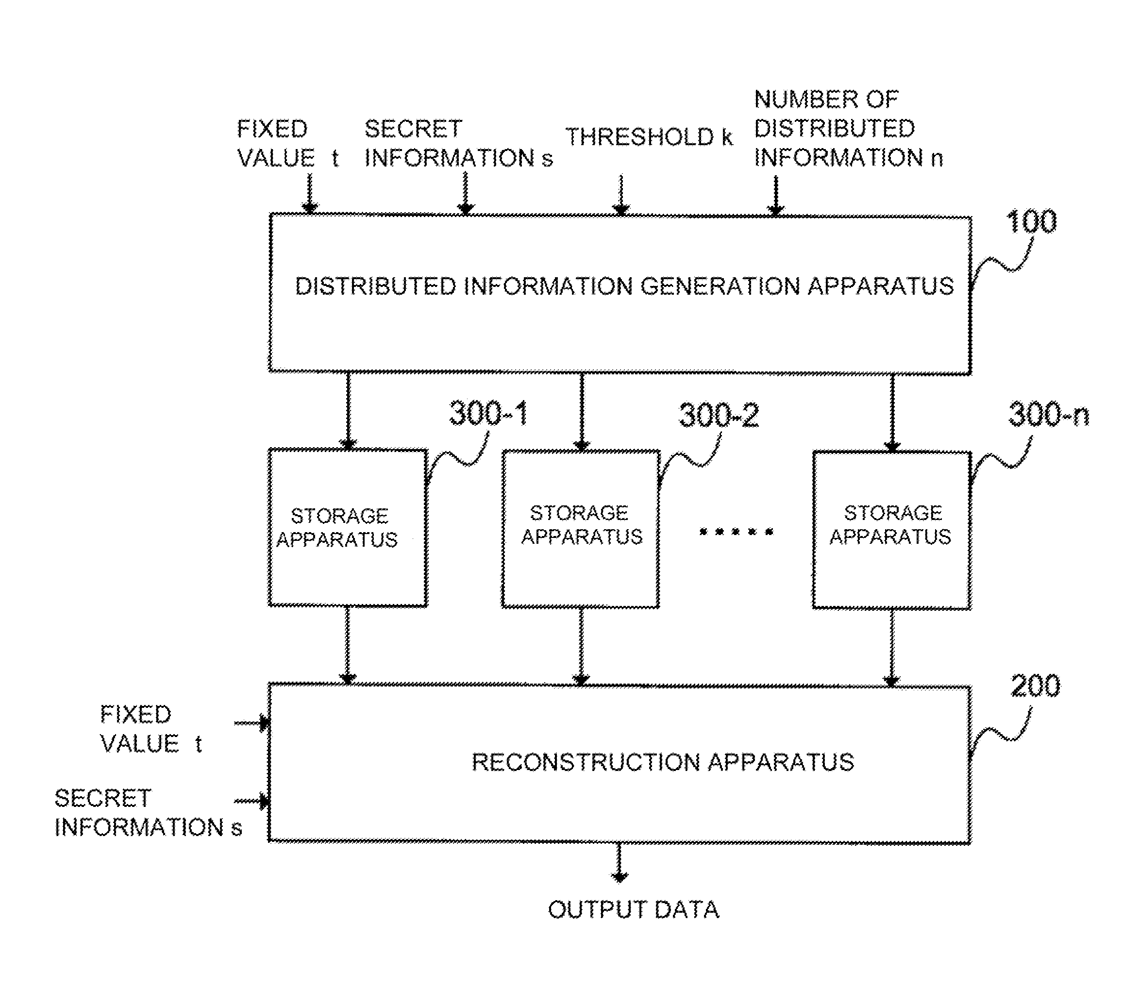 Distributed information generation apparatus, reconstruction apparatus, reconstruction result verification apparatus, and secret information distribution system, method, and program