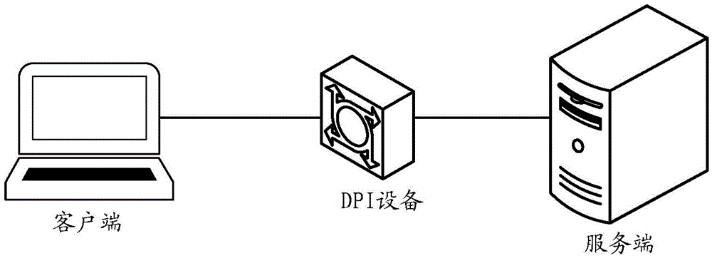 TCP (Transmission Control Protocol) bypass blocking method and device