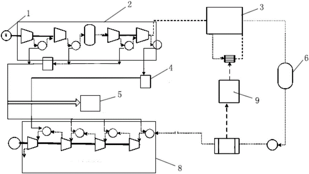 Combined heating and cooling type method and system for copious cooling liquefied air